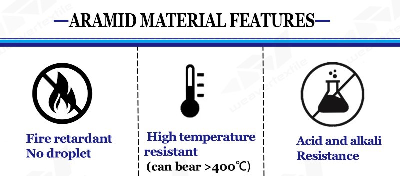 Aramid MATERIAL FEATURES